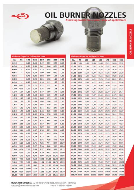 oil burner nozzle size chart